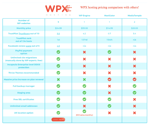 Top Wordpress Hosting Secrets That Nobody Else Knows About