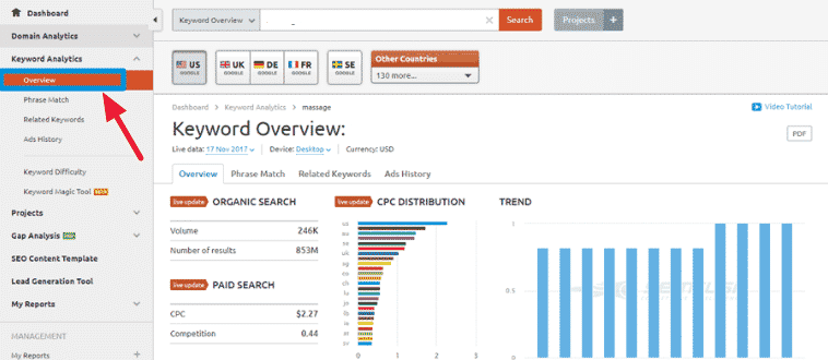 semrush dash overview