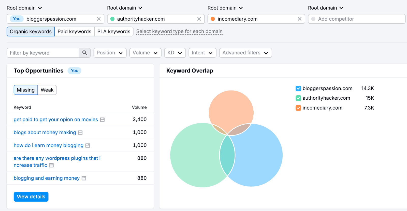 keyword gap