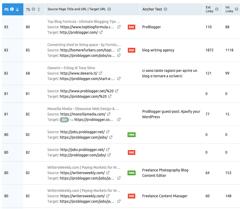 links semrush