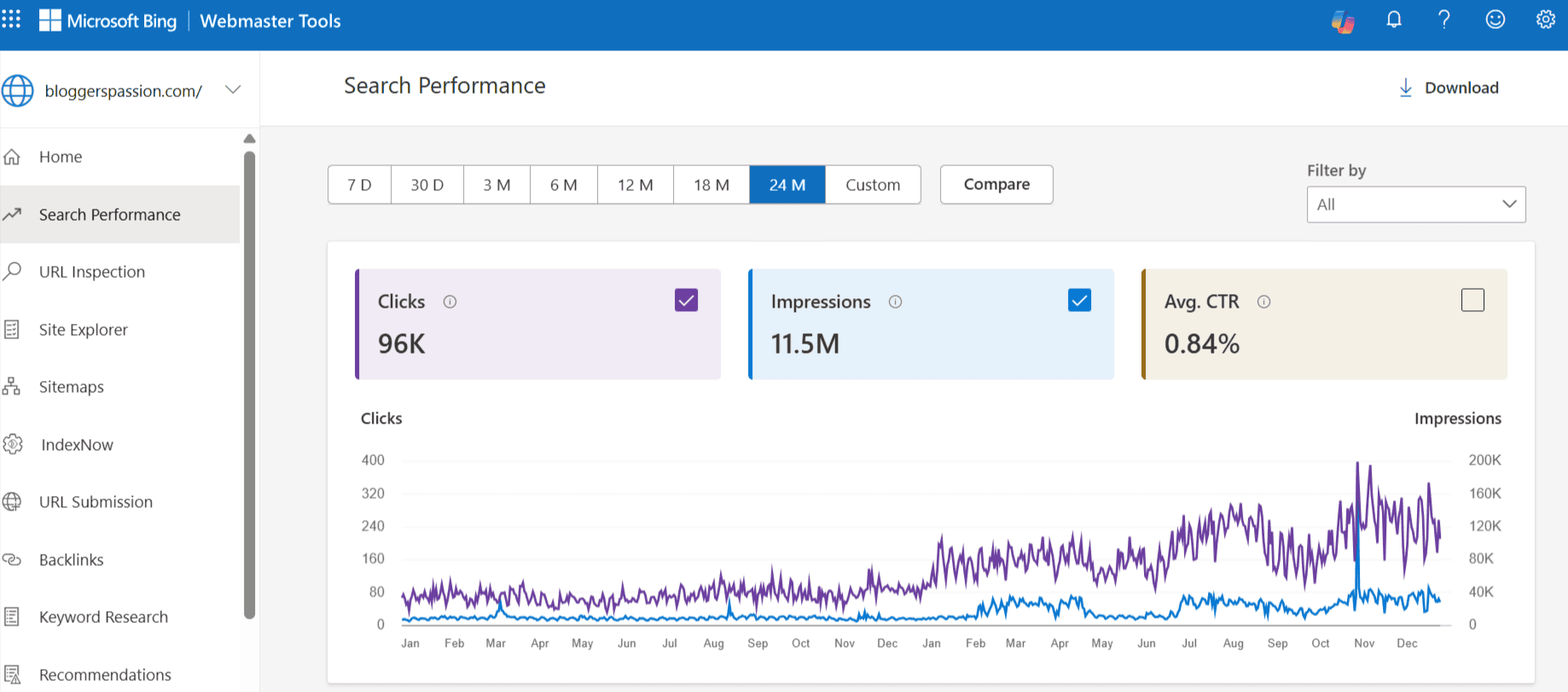 Search Performance Bin Webmaster Tool Search Performance Bin Webmaster Tool
