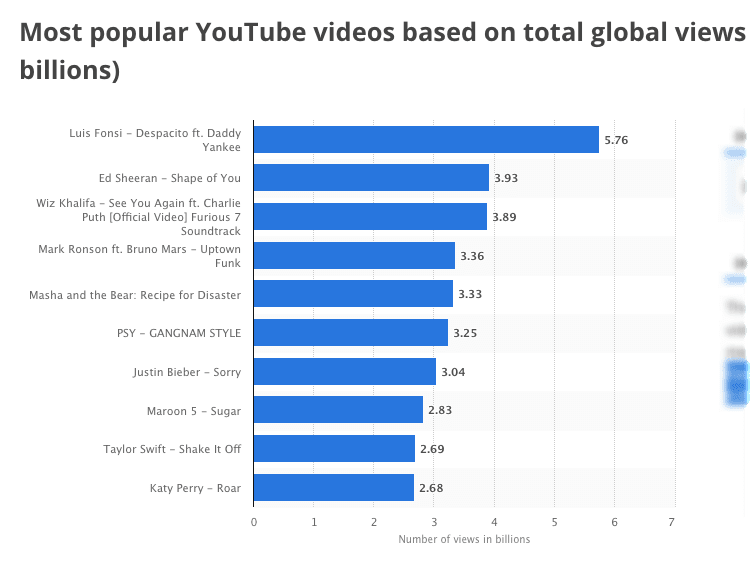 How Much Money do Top YouTubers Earn [2021 Edition]?