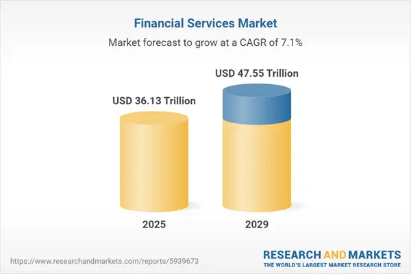 finance market size
