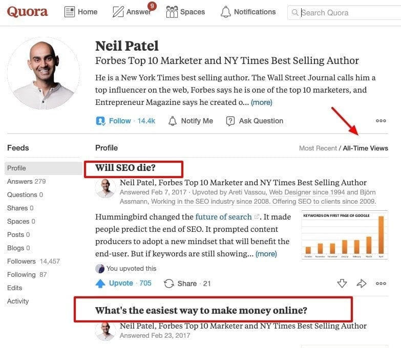 Quora Profile all time views