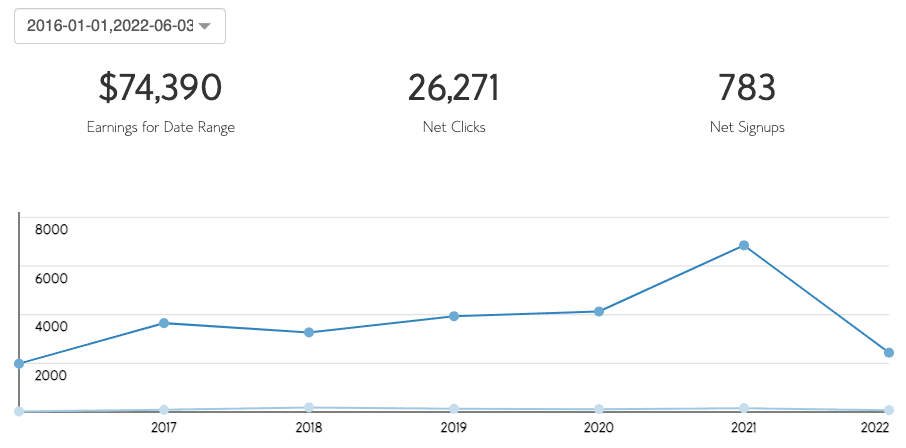 Bluehost Affiliate Earning Data