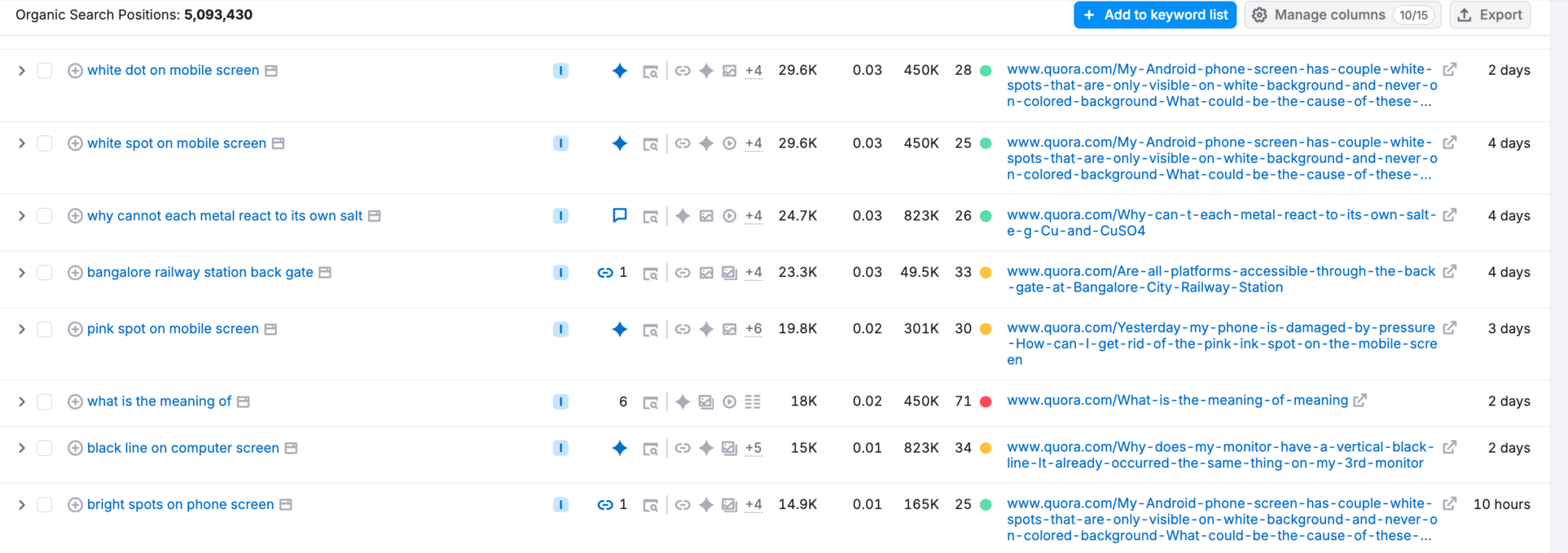 quora top queries