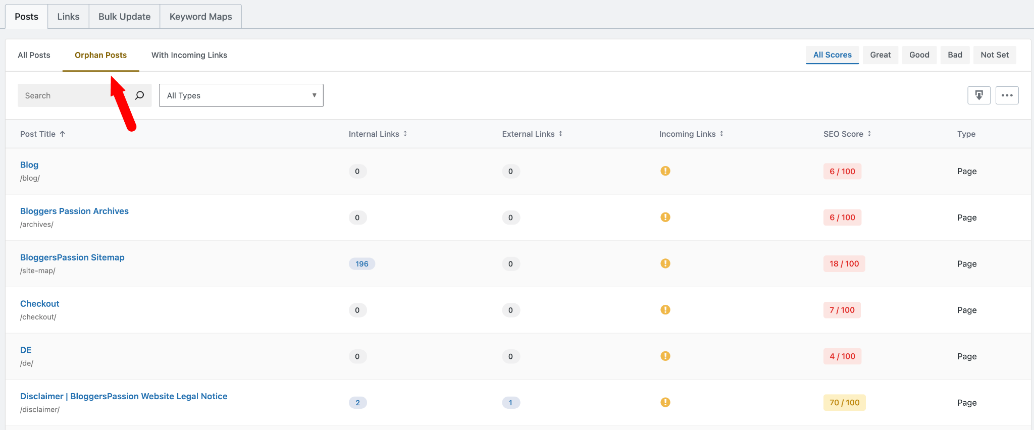 rankmath orphan pages