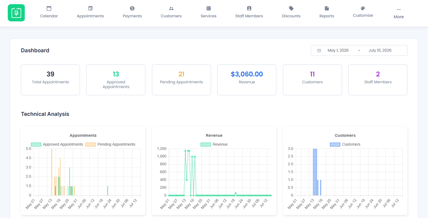 bookingpress dashboard