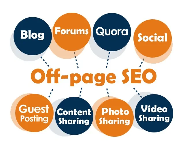 Off-Page SEO Techniques 2024: What They Are and How to Use Them