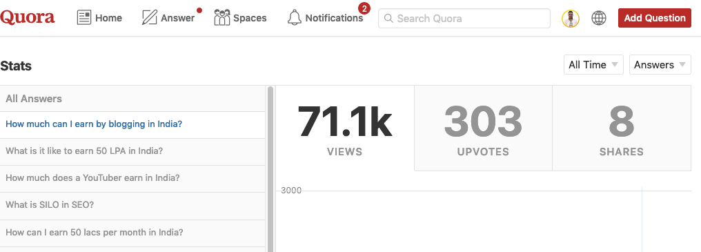 quora stats 