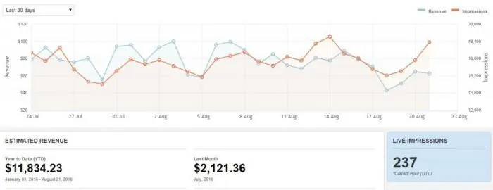 media.net income proof