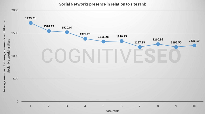 social signal and seo