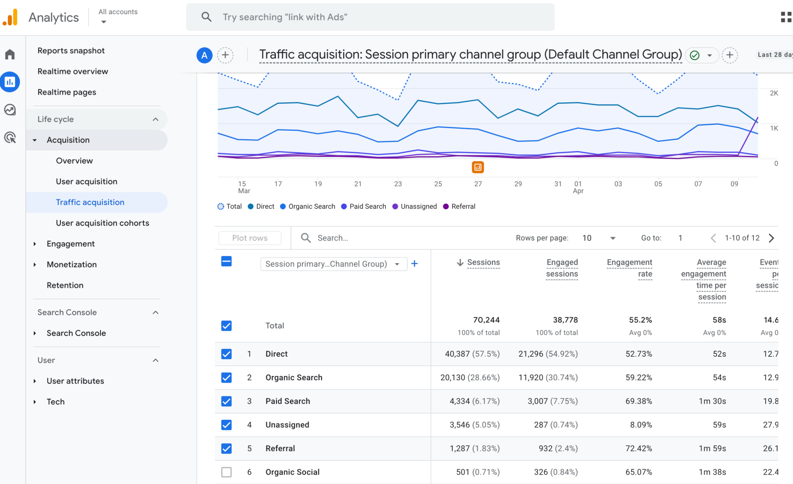 analytics