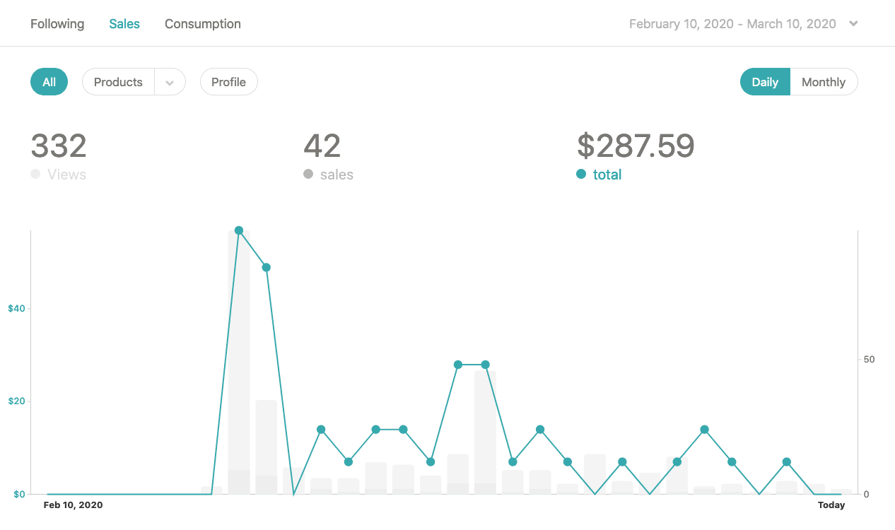 gumroad earnings