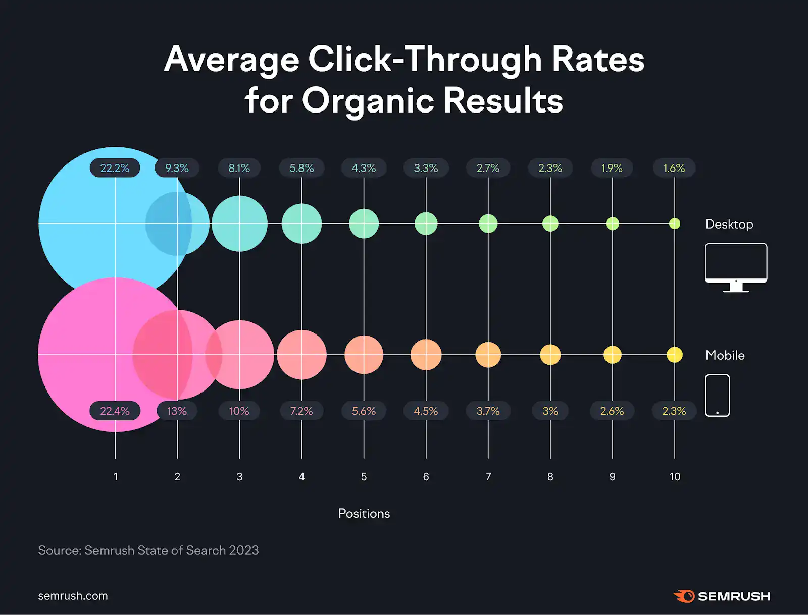 organic clicks