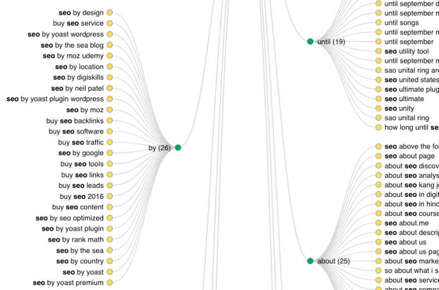 11 FREE Keywords Everywhere Alternative Tools for 2023