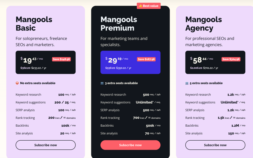 kwfinder latest pricing
