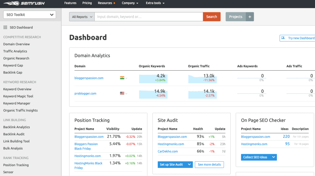 SEMrush tool interface