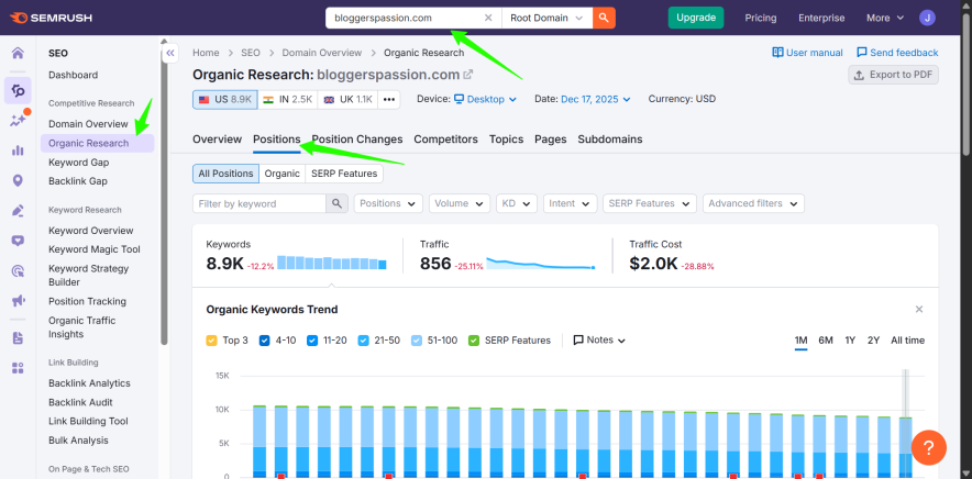 Semrush Organic Research