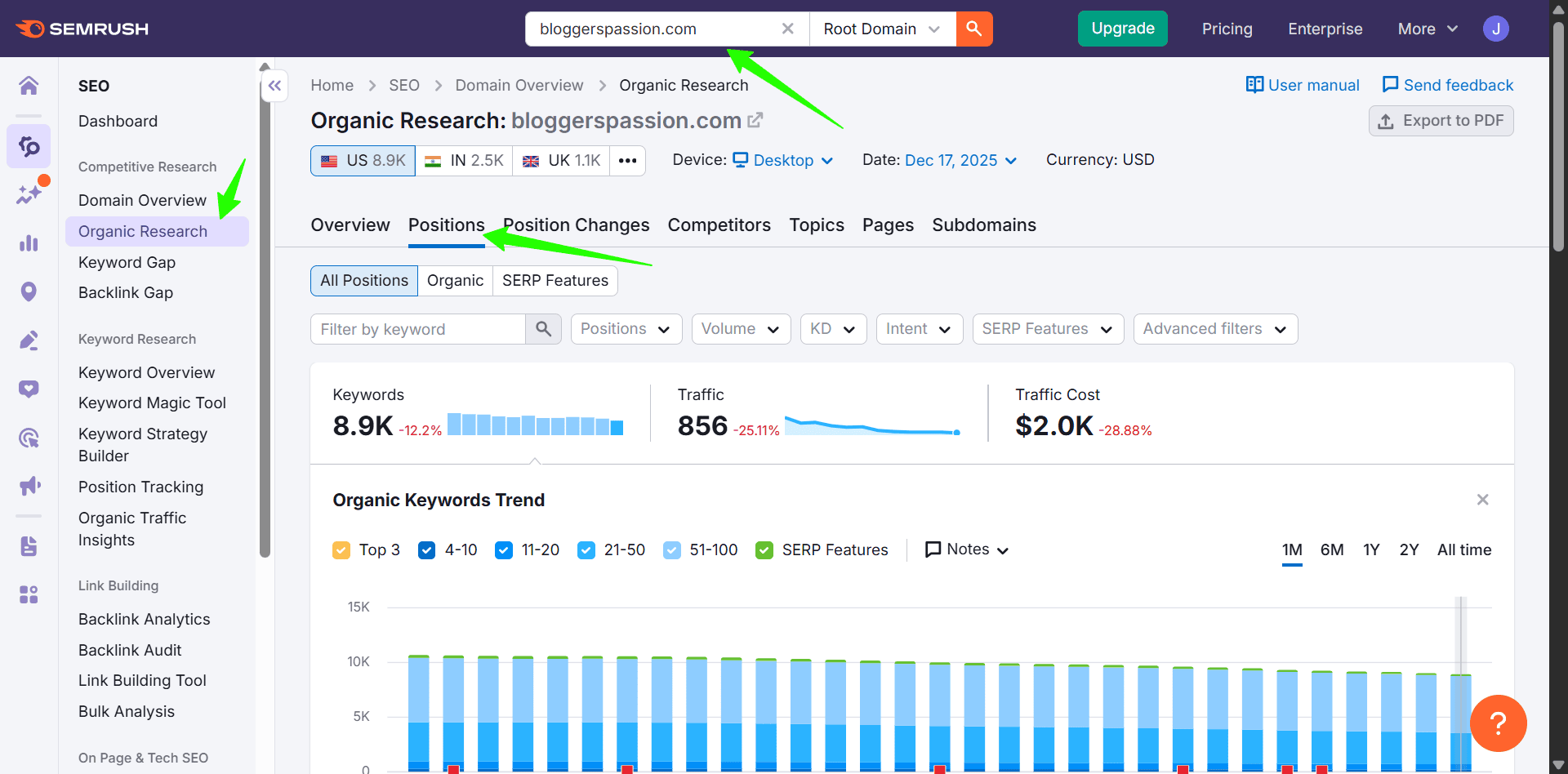 Semrush Positions Semrush Positions
