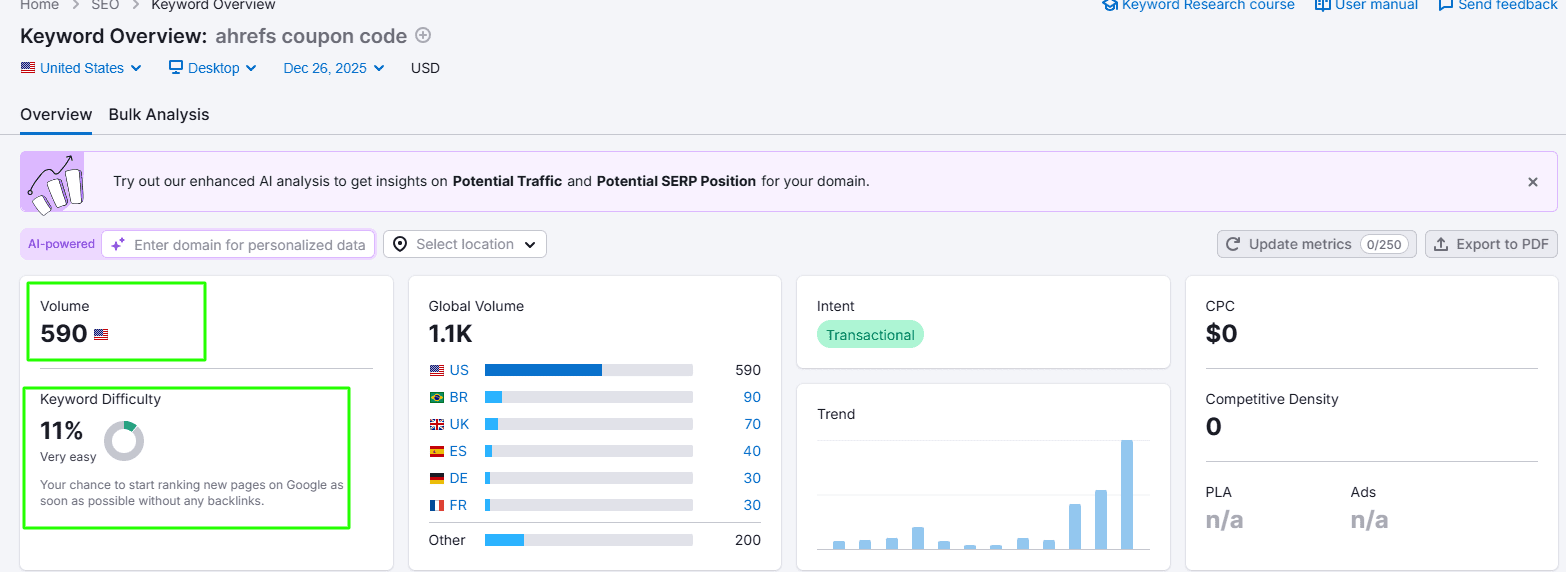 Semrush keyword overview Semrush keyword overview