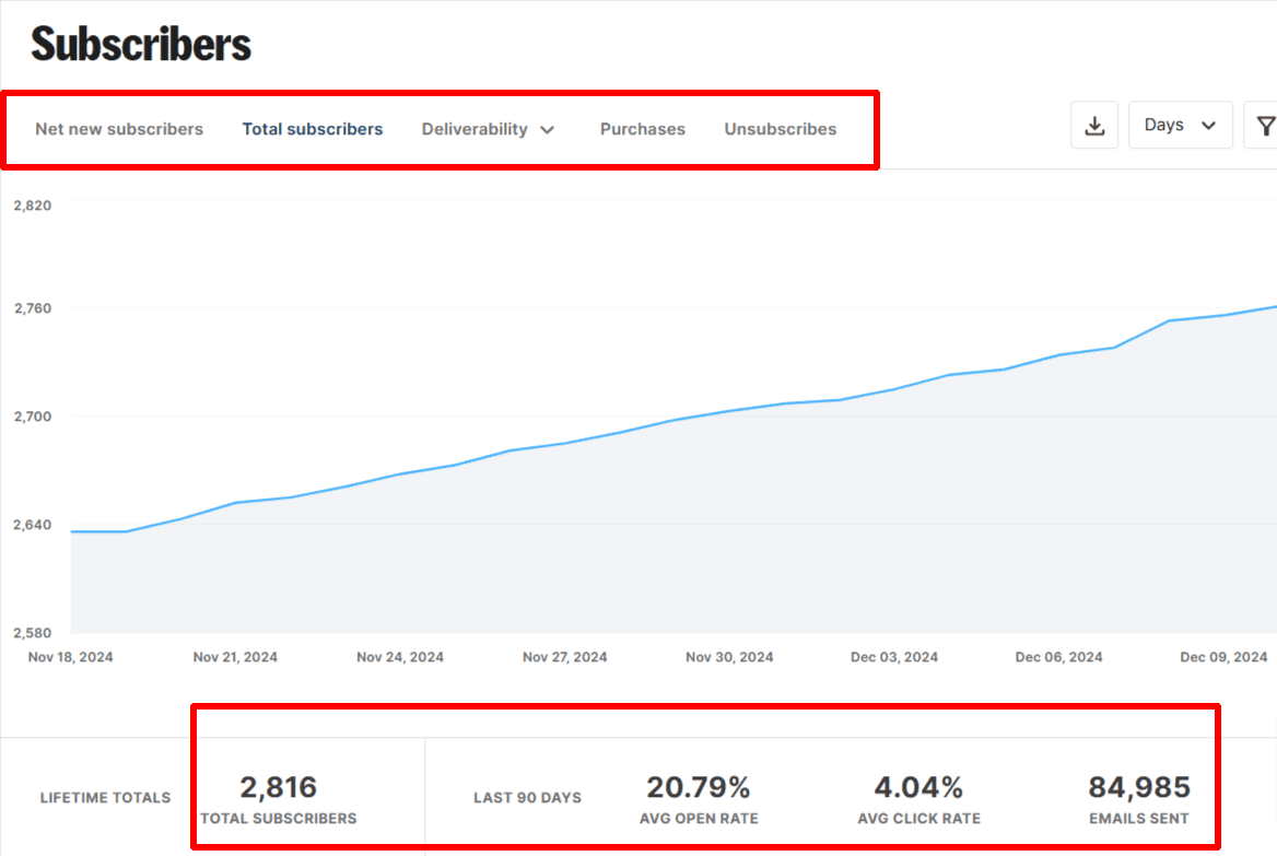 subscribers dashboard