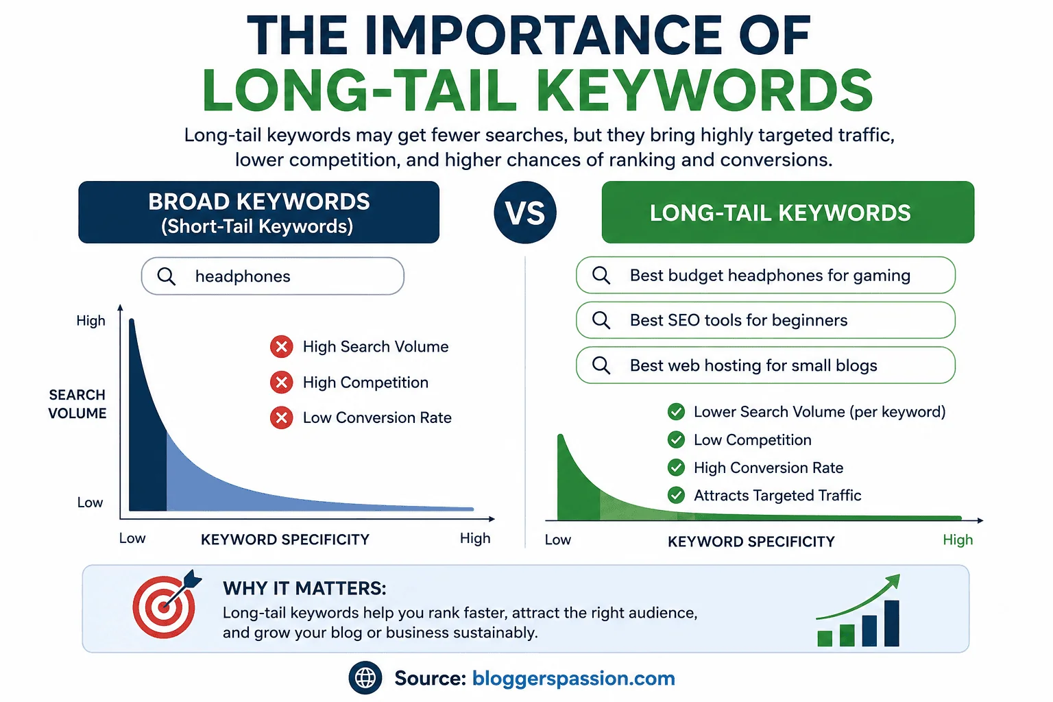 long tail keywords