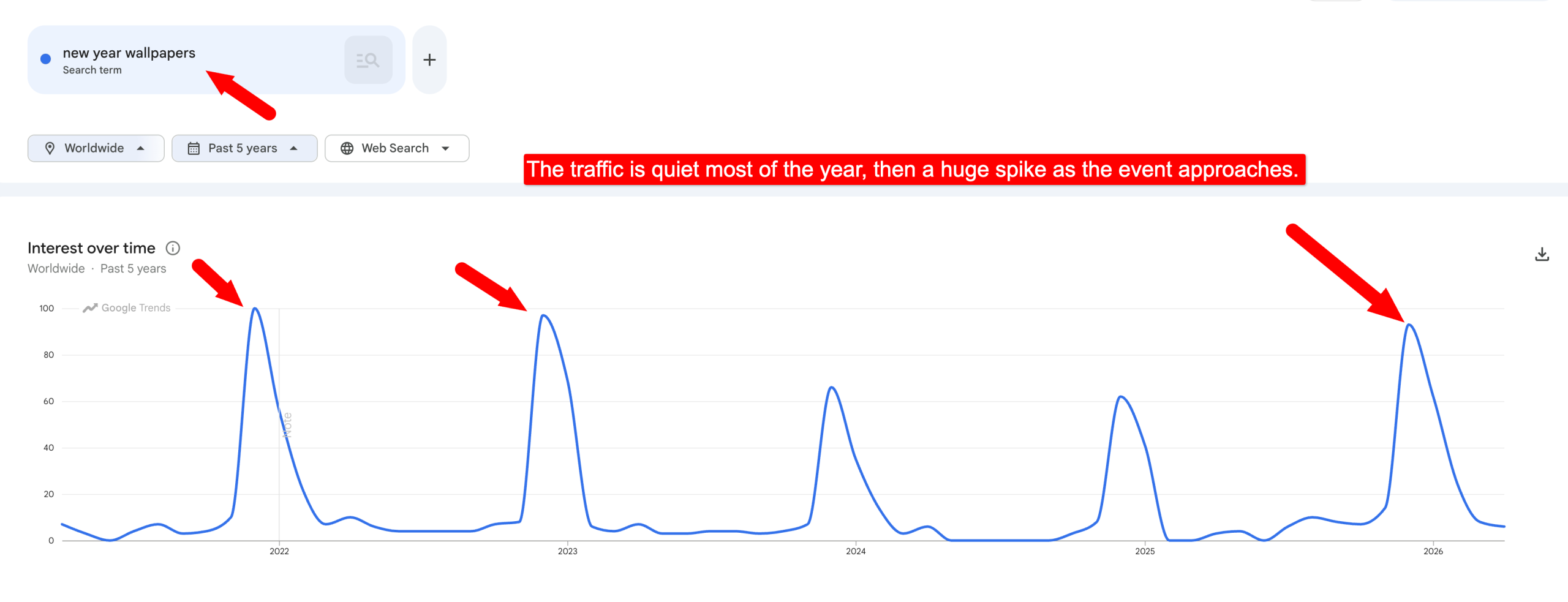 google trends