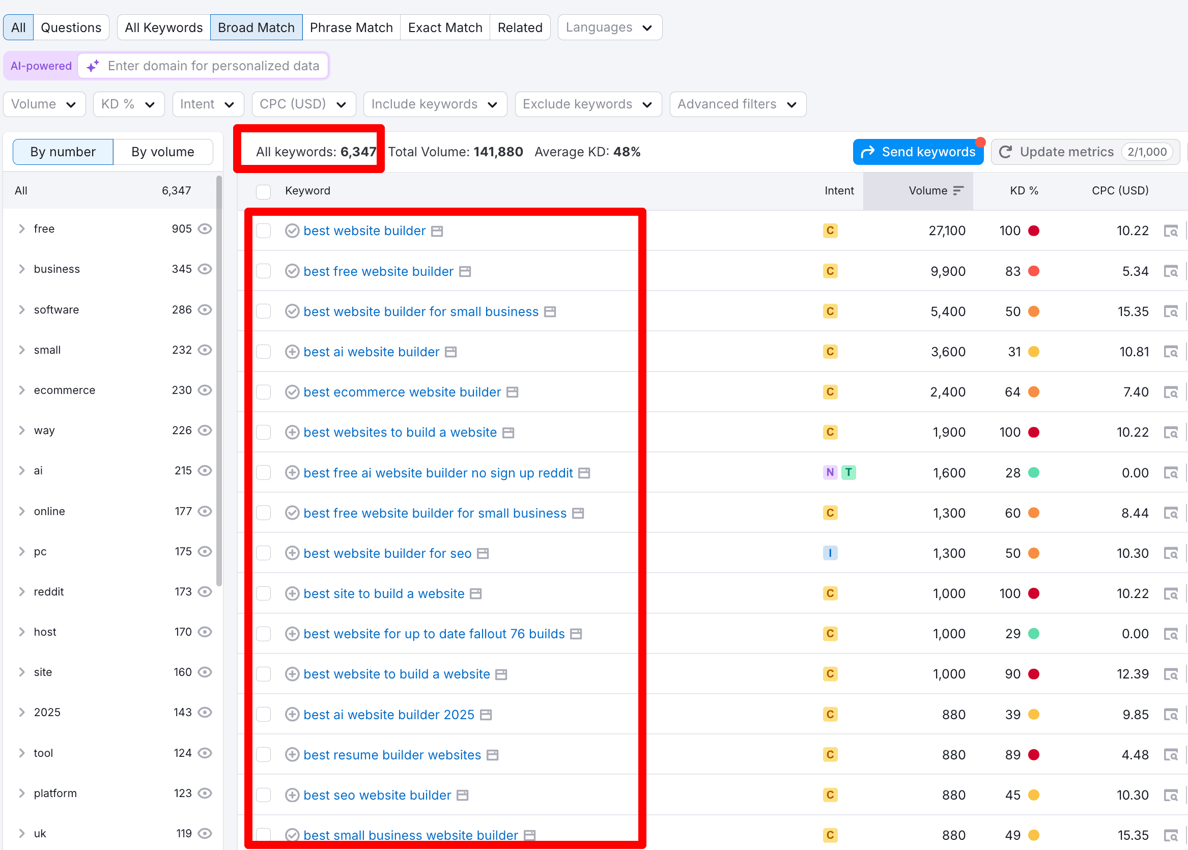 semrush keywords