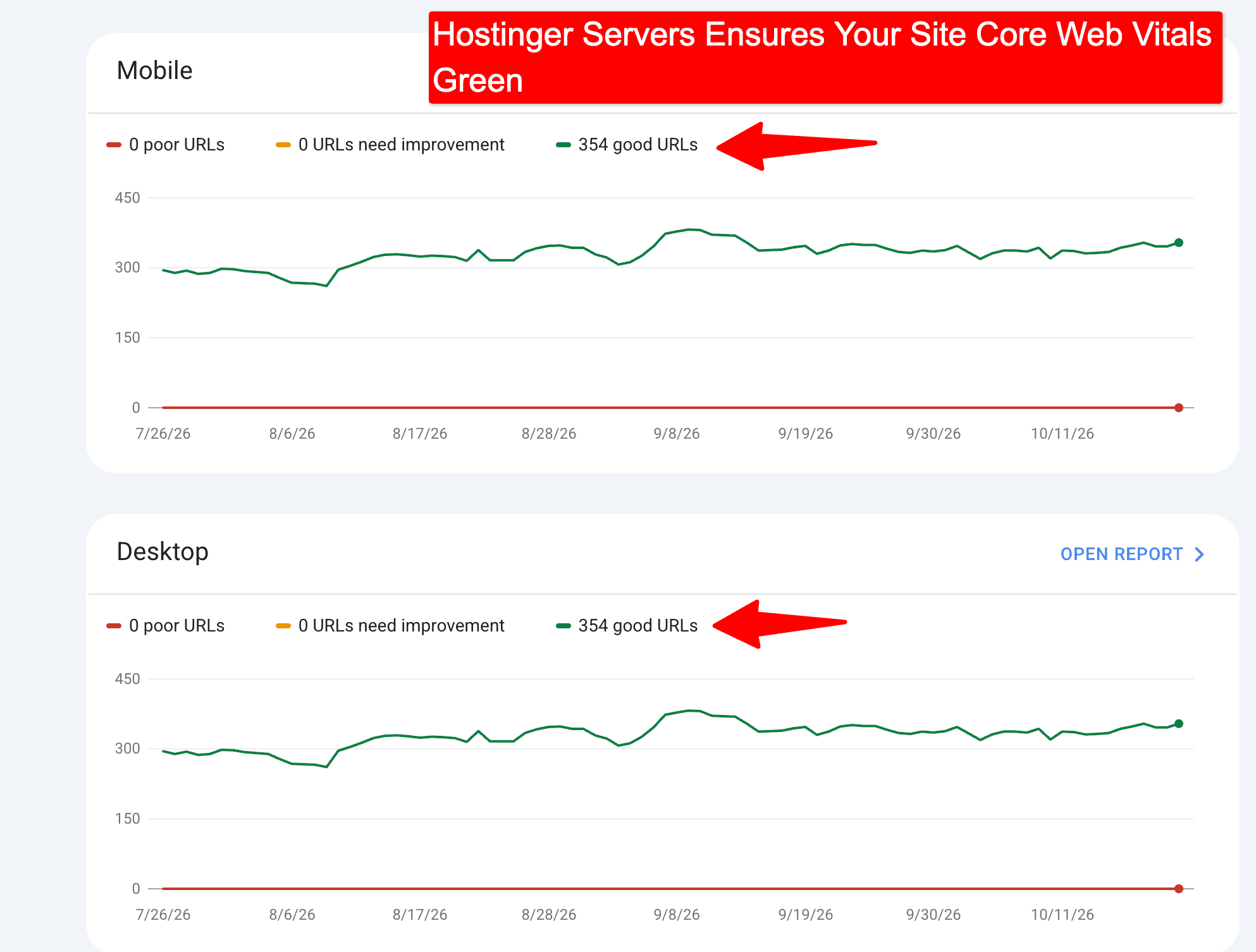 core web vital test hostinger