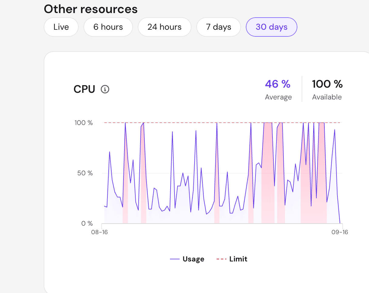 hostinger cpu usage is way too more than normal