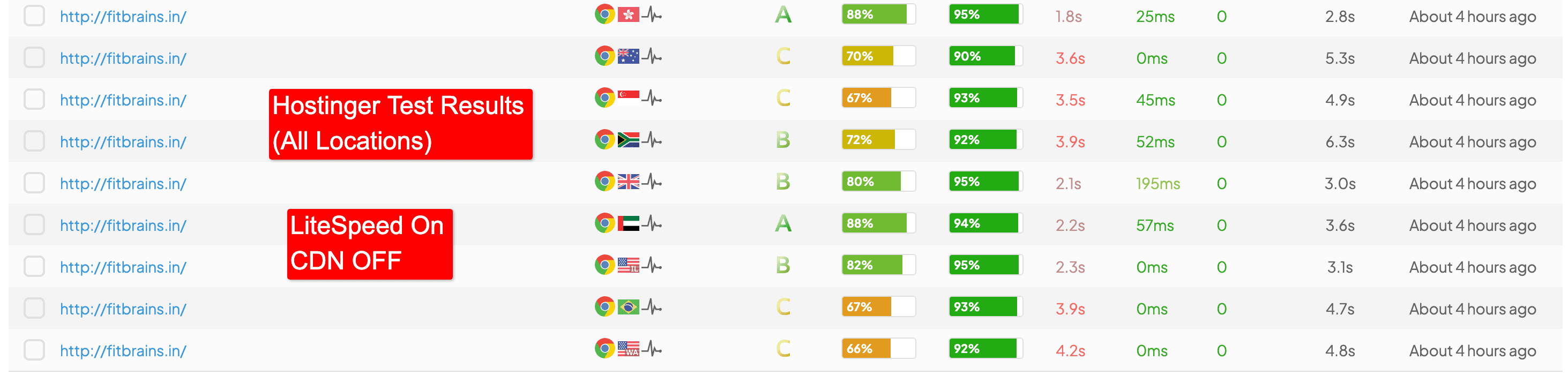 hostinger ttfb test result - updated