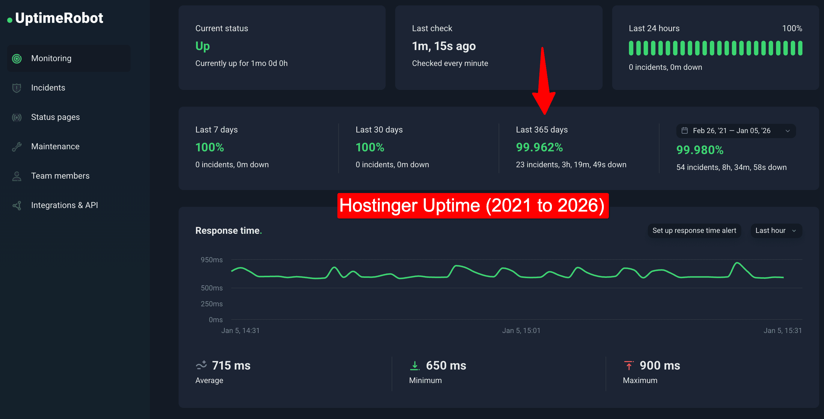 hostinger uptime 5 years