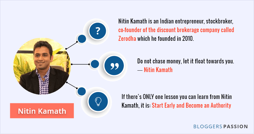 who is nitin kamath