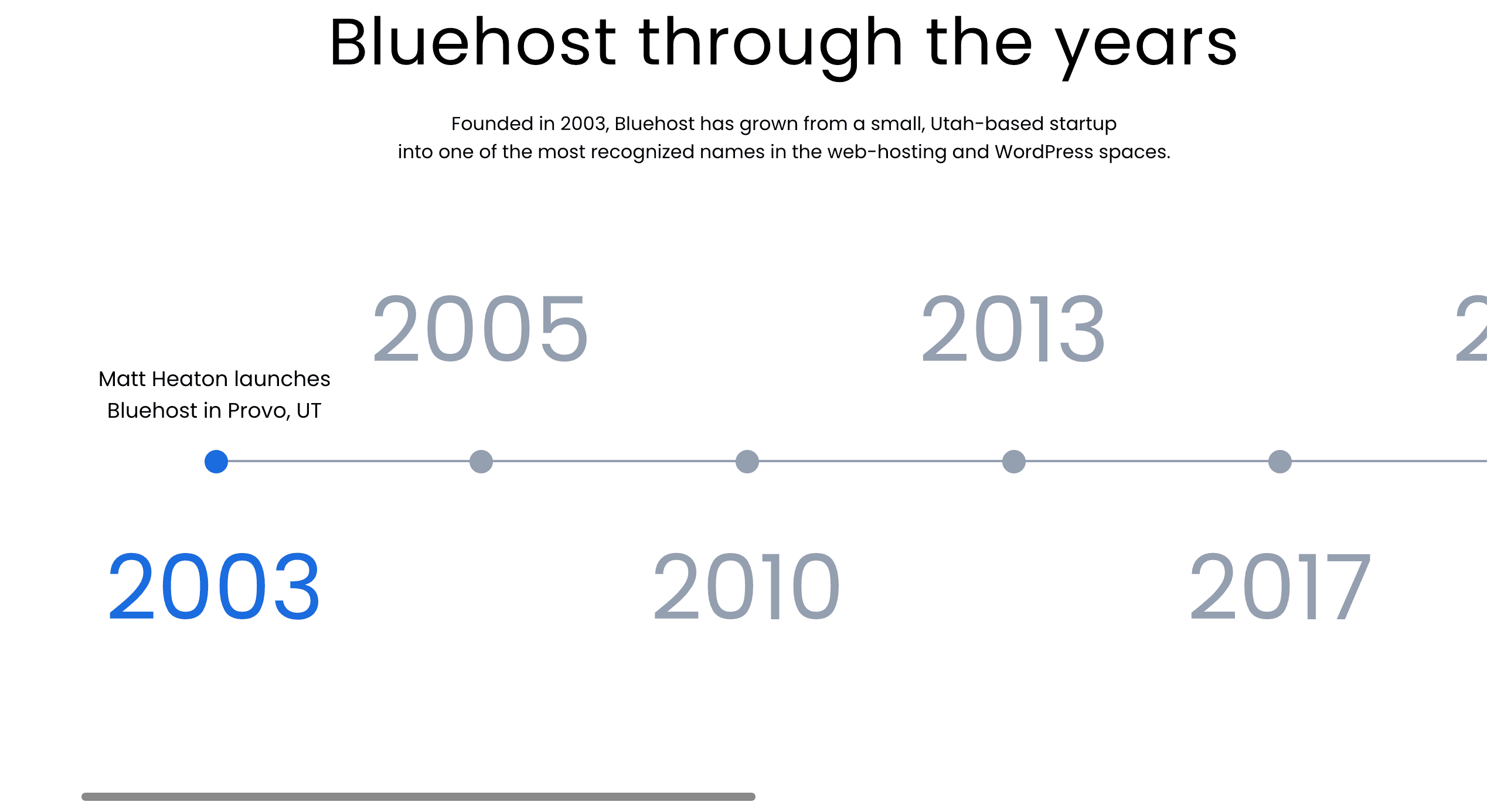 bluehost history