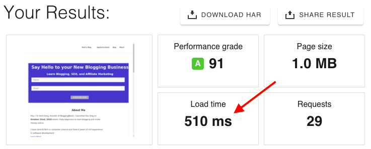 bluehost pingdom performance