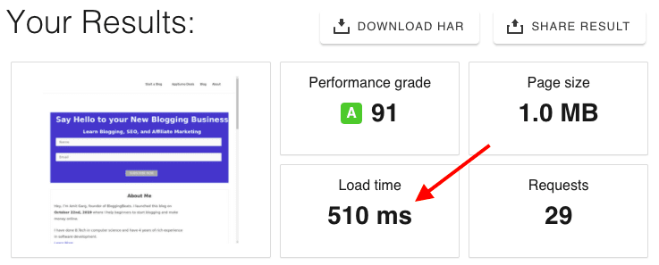 bluehost speed test result score shown by pingdom tool