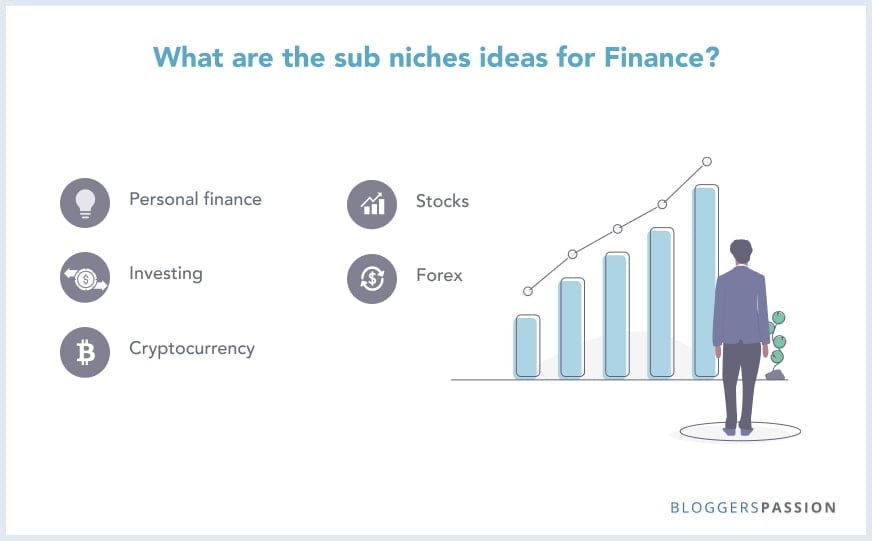 Top 13 Most Profitable Niches List That Makes Money In 2023!