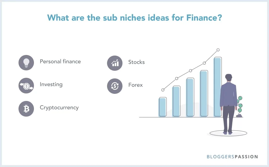 Top 13 Most Profitable Niches List That Makes Money In 2024!