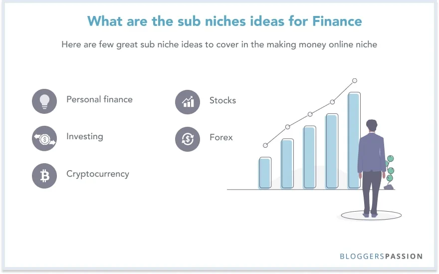 sub topics finance