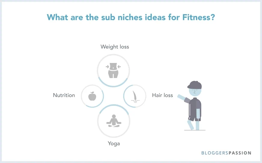 Fitness niche site ideas