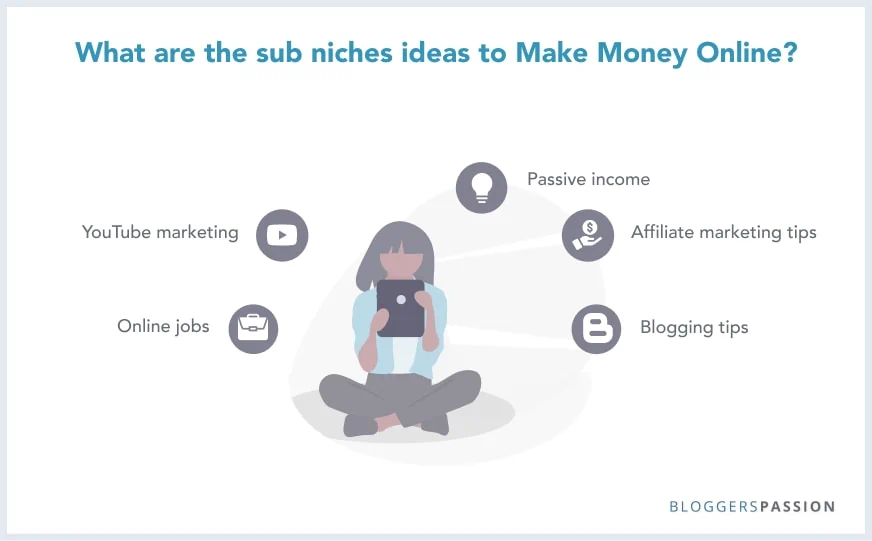 Make money online sub niche