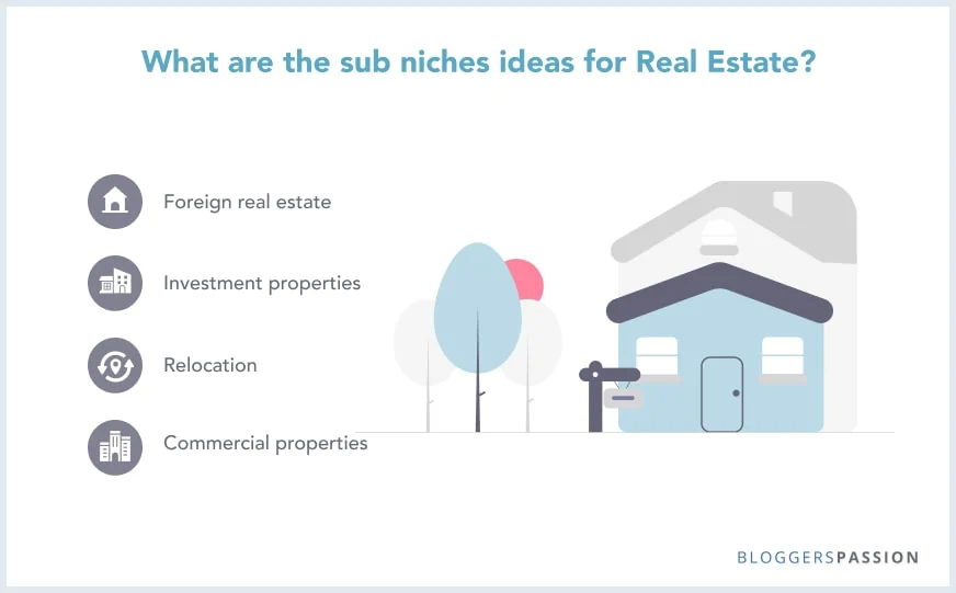 Real estate best sub niche ideas