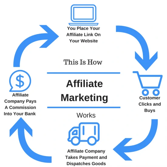 affiliate marketing meaning