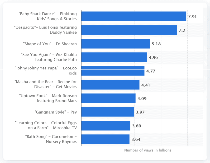 how-much-money-do-top-youtubers-earn-2022-edition