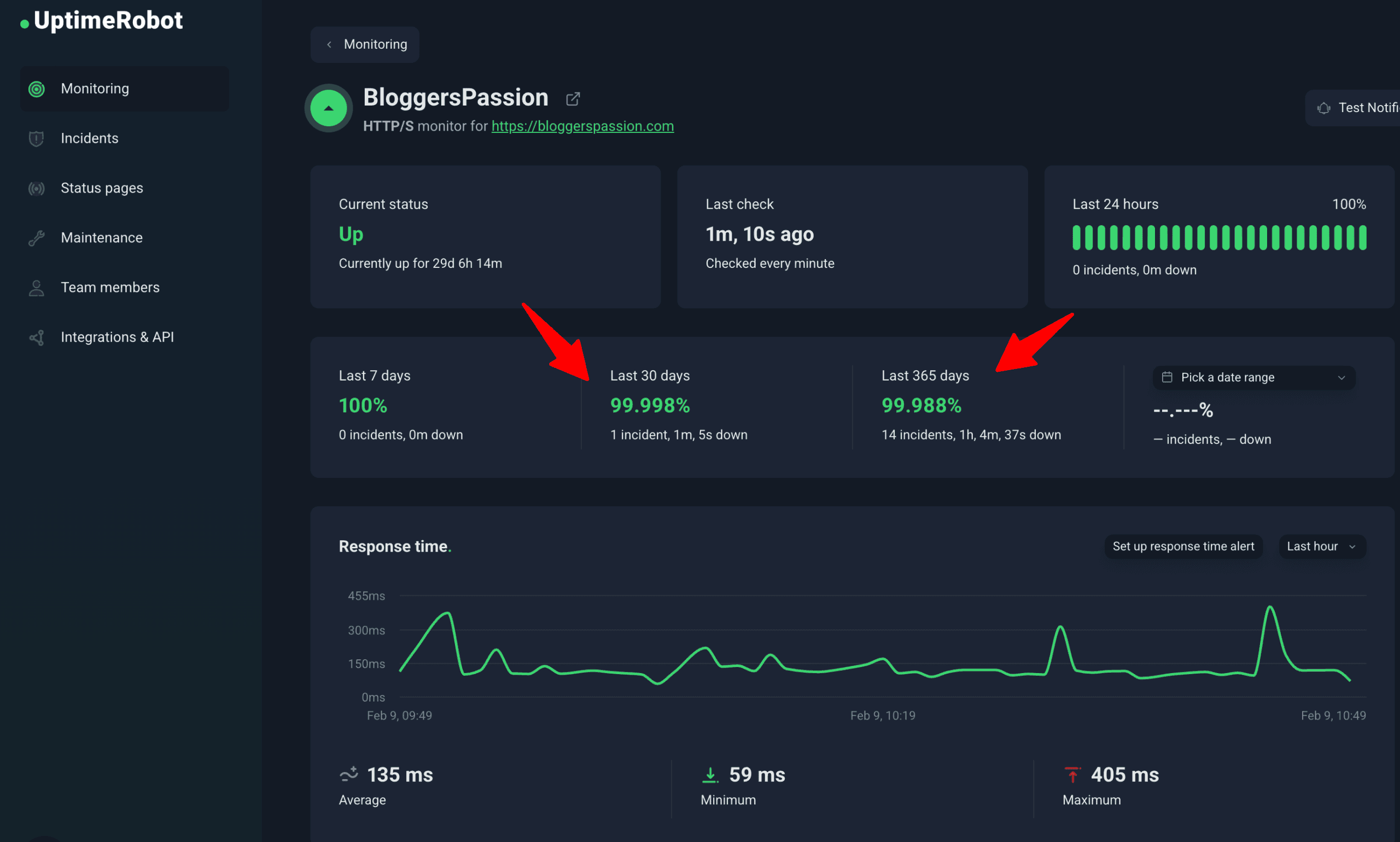 chemicloud uptime