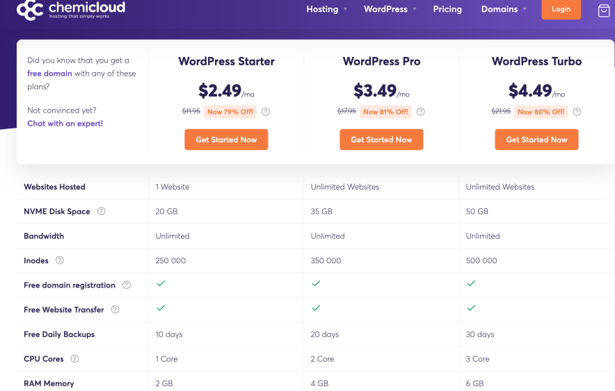 chemicloud wordpress hosting pricing