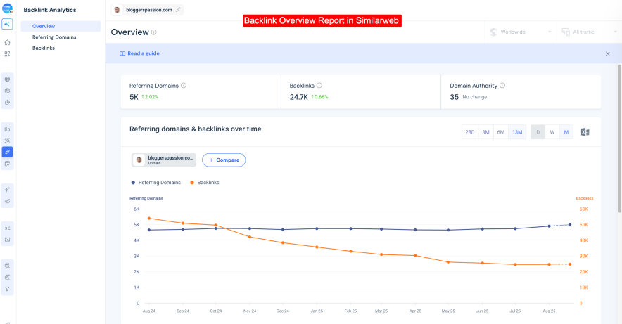 Backlink Overview Report in Similarweb