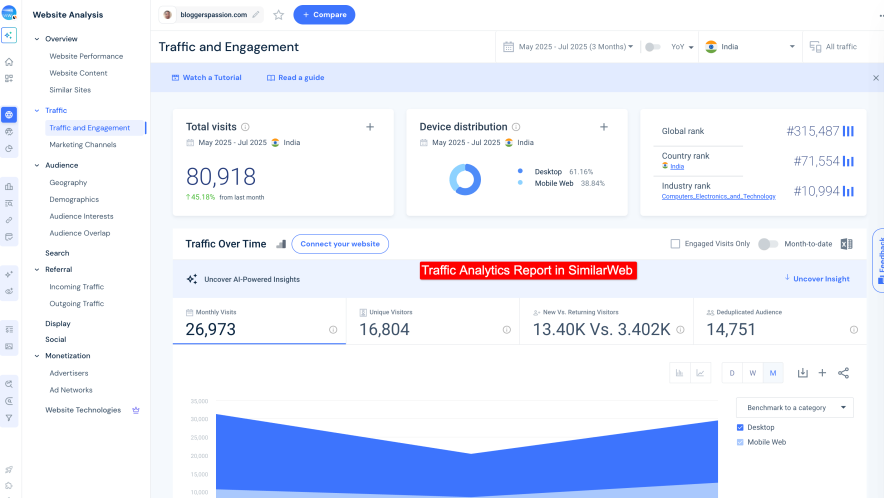 Traffic Analytics Report in SimilarWeb
