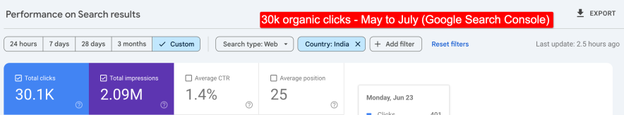accuracy test - google search console data